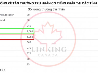 New Brunswick hứa hẹn là điểm đến lý tưởng cho người có tiếng Pháp căn bản